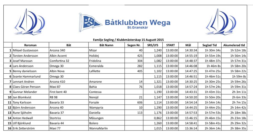 resultat segling host 2015